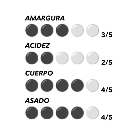Capsule compatibili Nespresso in alluminio Milano