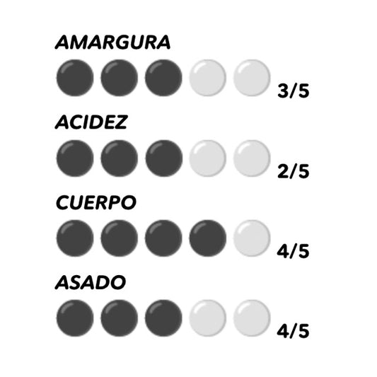Cápsulas compatibles Dolce Gusto Venezia