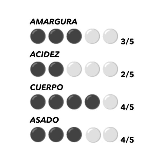 Cápsulas compatibles Dolce Gusto Descafeinado