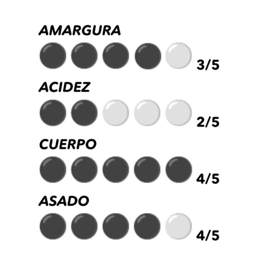 Cápsulas compatibles Dolce Gusto Firenze